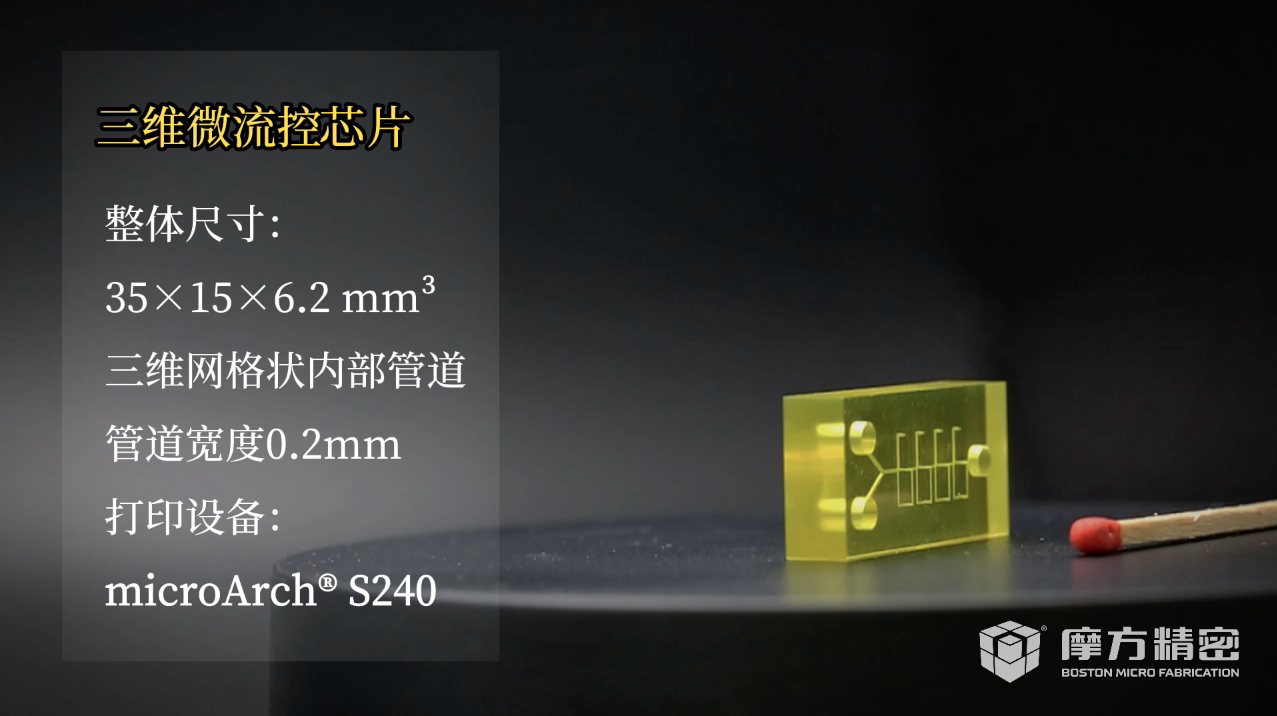 熒光檢測微流控