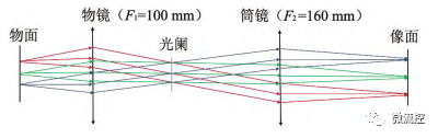 側面DLP 3D打印系統的光路示意圖
