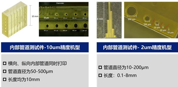 多孔微流控器件制造的工作流程