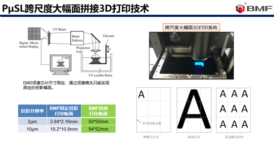 PμSL超高精度3D打印微通道極限加工能力測試