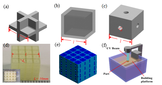 南洋理工大學Hu Xiao教授課題組: 3D打印板晶格機械超材料的卓越壓縮性能