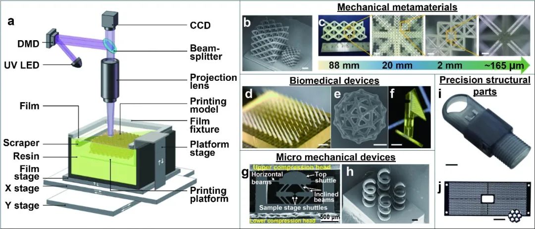 投影微立體光刻3D技術及其相關工業級應用